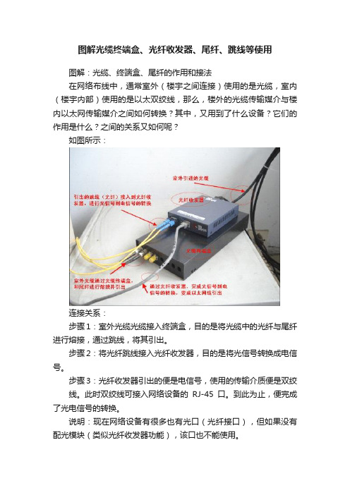 图解光缆终端盒、光纤收发器、尾纤、跳线等使用