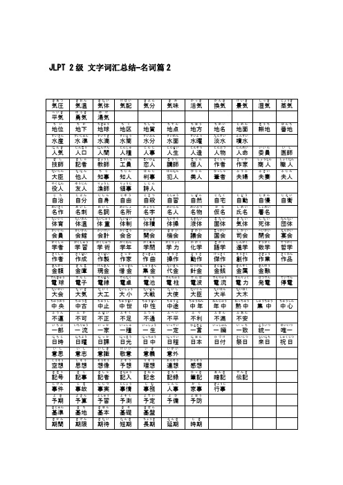 JLPT 2级 文字词汇总结—名词篇2