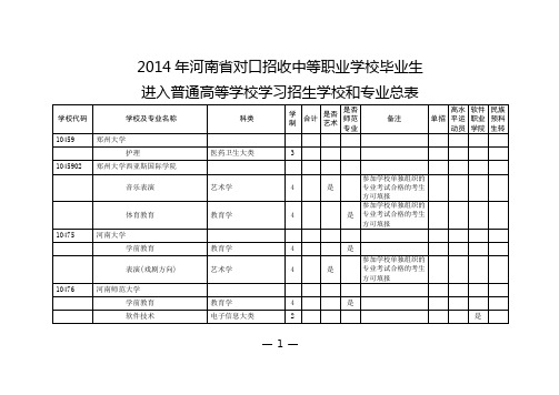 2014河南省中职对口升学报考指南