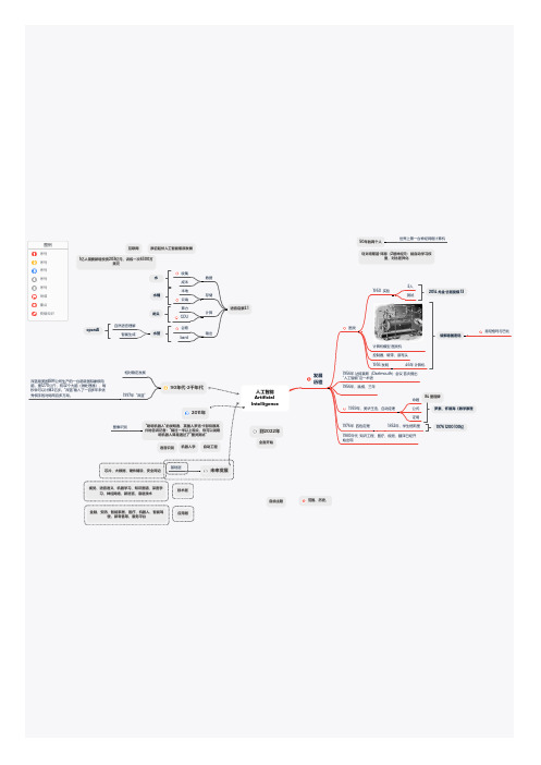 人工智能Artificial Intelligence思维导图