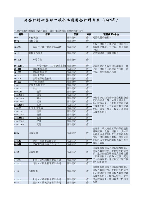 老会计精心整理一般企业通用会计科目表(2020年)