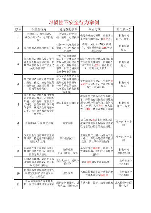 习惯性不安全行为举例