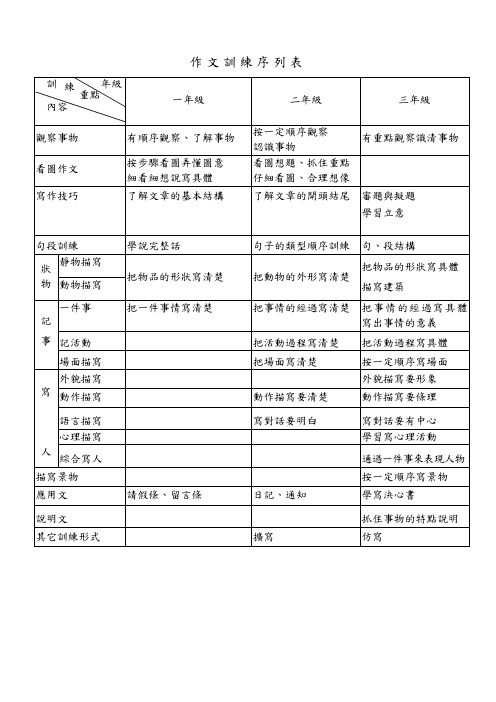 作文训练序列表