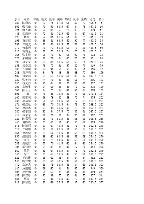 高二第二次阶段考成绩