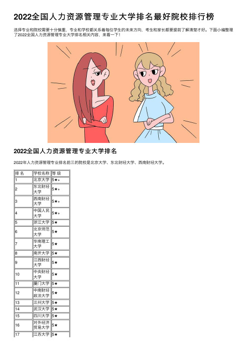 2022全国人力资源管理专业大学排名最好院校排行榜