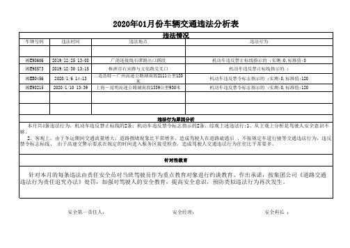 洞口客运分公司2020年01月份车辆交通违法分析表