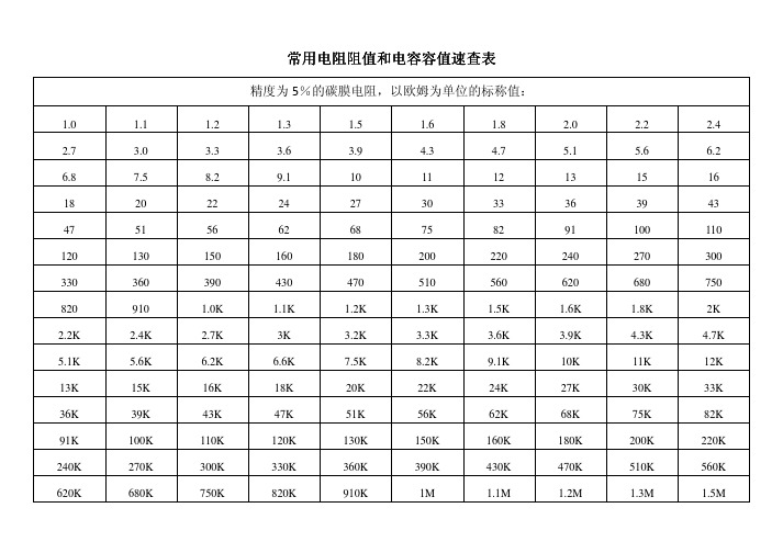 常用电阻值与电容值速查表