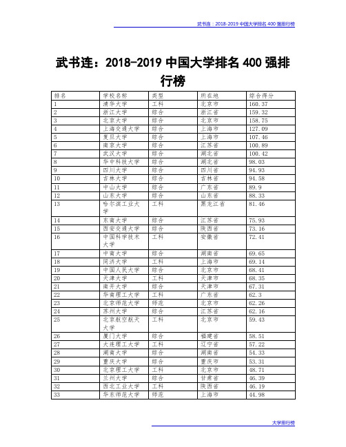 武书连：2018-2019中国大学排名400强排行榜