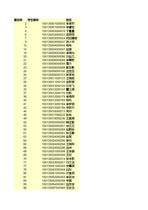 北京邮电大学计算机学院2015年硕士研究生招生复试名单