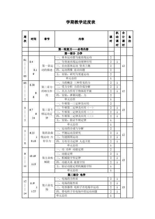 高三物理上学期教学计划(教学进度表)