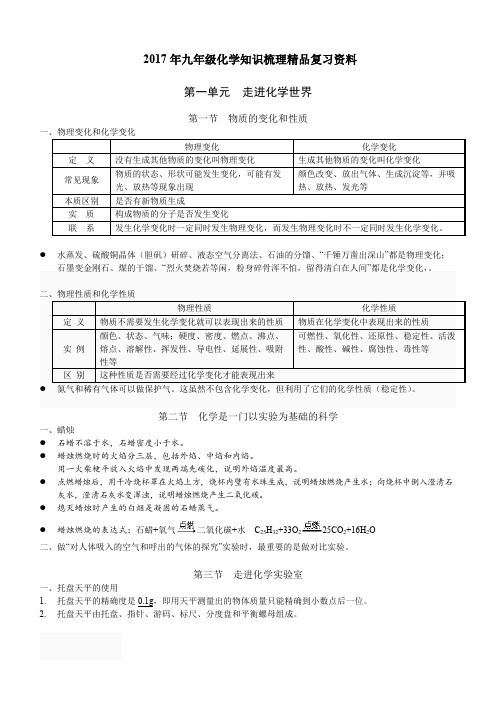 2017年中考化学全册知识点全集