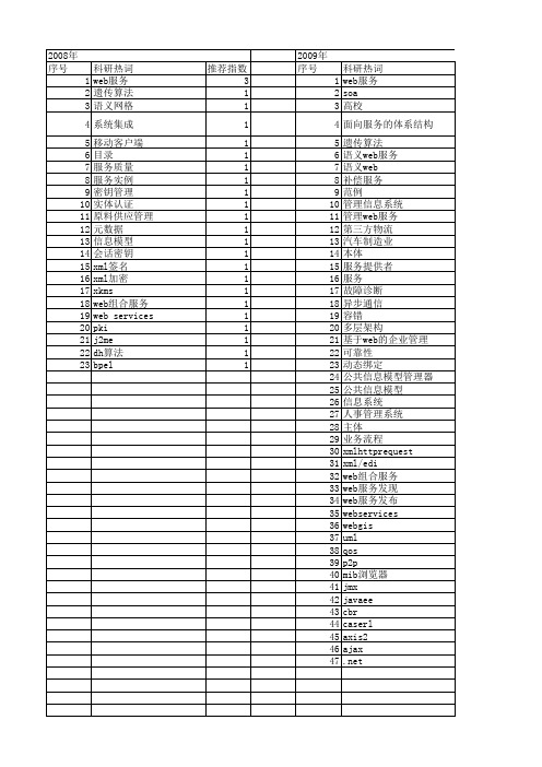 【计算机应用与软件】_管理web服务_期刊发文热词逐年推荐_20140726