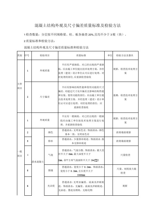 混凝土结构外观及尺寸偏差质量标准及检验方法(基础)