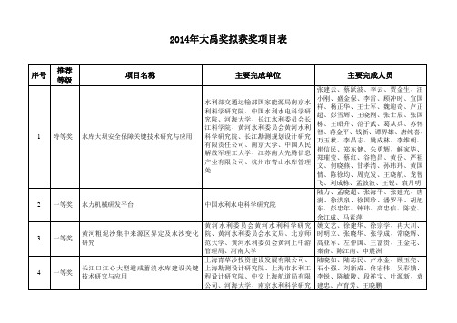 2014年大禹奖拟获奖项目表-中国水利学会