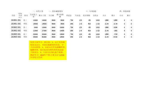 2019年工资薪金计算表