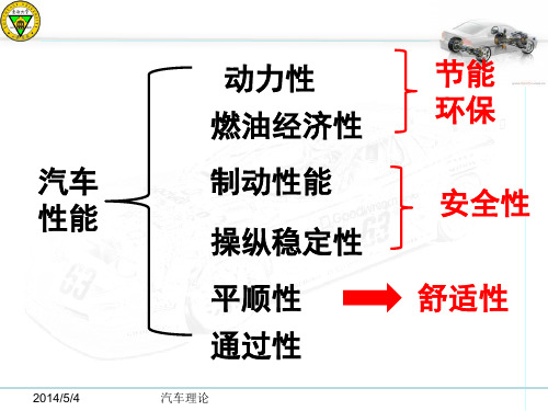 第5章 汽车的操纵稳定性_1