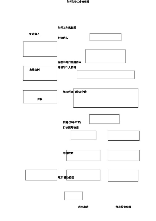 妇科门诊工作流程图