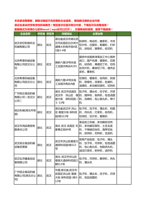 新版湖北省武汉绞切肉机工商企业公司商家名录名单联系方式大全11家