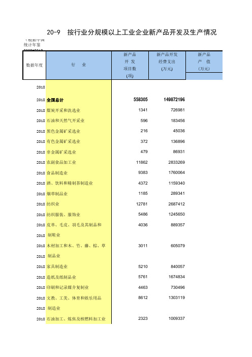 20-9 中国统计年鉴数据处理：按行业分规模以上工业企业新产品开发及生产情况(2008-2018多年数据分析对比)