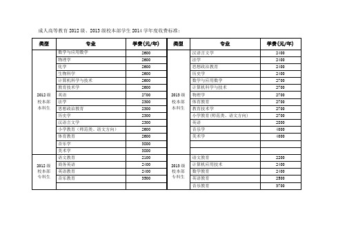 成人高等教育2012级2013级校本部学生2014学年度收费标