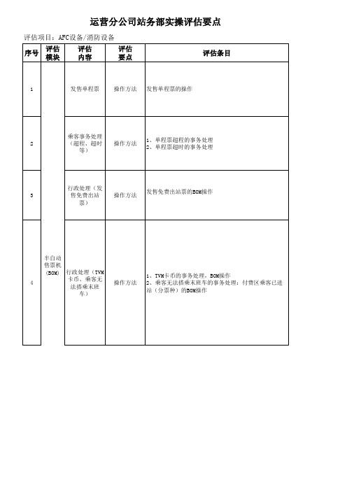 站务部AFC设备评估要点(值班员)