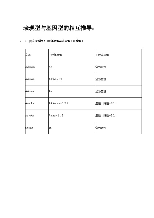 子代与亲代基因关系表