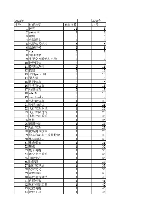 【系统仿真学报】_工具_期刊发文热词逐年推荐_20140727