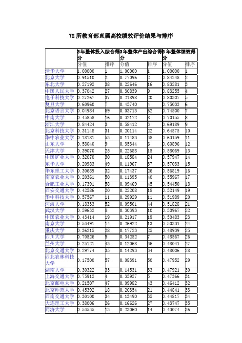 72所教育部直属高校绩效评价结果与排序