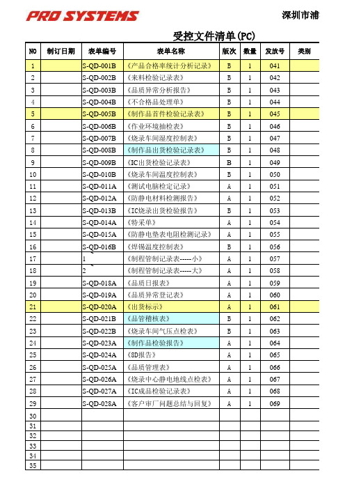 品管四阶表单明细