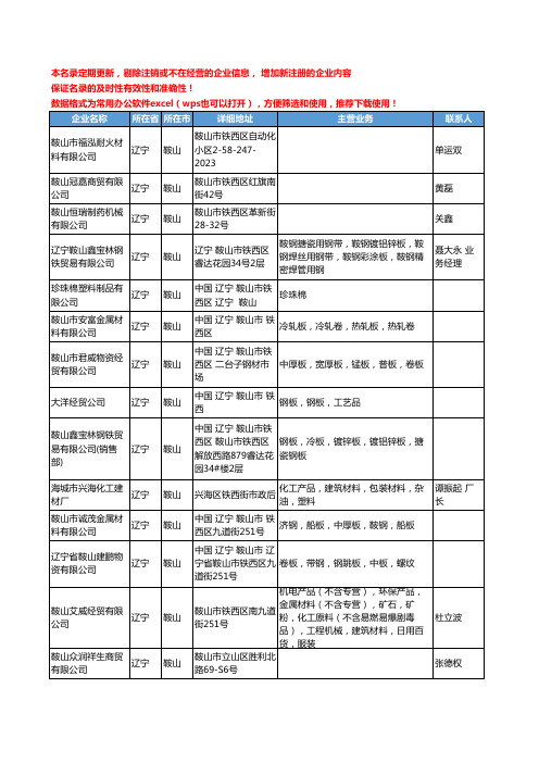 2020新版辽宁省鞍山包装材料工商企业公司名录名单黄页联系方式大全63家