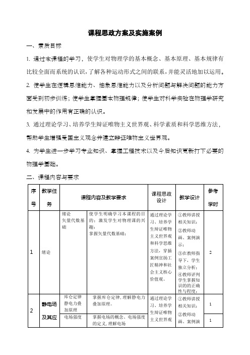 课程思政方案及实施案例大学物理