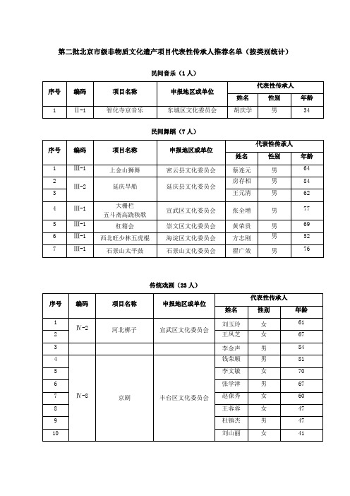 (完整版)第二批北京市级非物质文化遗产项目代表性传承人推荐名单(按类别统