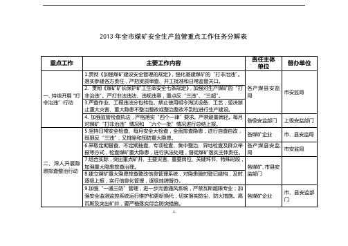 2013年全市煤矿安全生产监管重点工作任务分解表