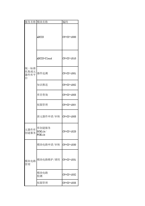 Altium Desinger ADMS二次开发模块表单