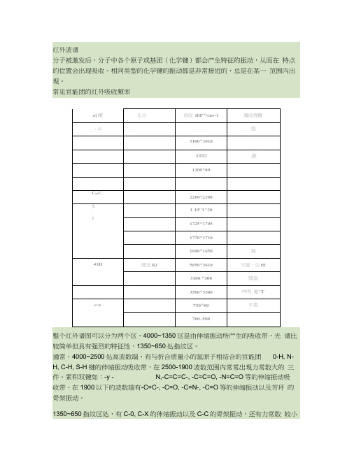 总结红外光谱频率与官能团特征吸收峰解读