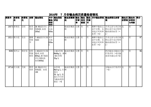 [审核通过]{董丽}2016年   月份输血病历质量检查情况