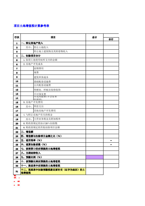 土地增值税计算参考表