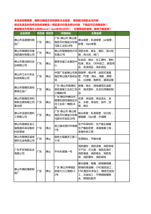 新版广东省佛山喷头工商企业公司商家名录名单联系方式大全76家