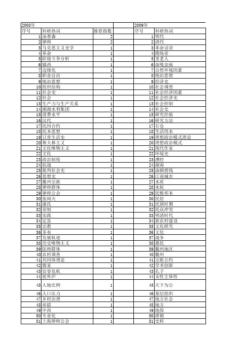 【国家社会科学基金】_社会史_基金支持热词逐年推荐_【万方软件创新助手】_20140807