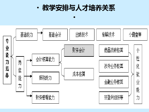 财务会计第一章  总论