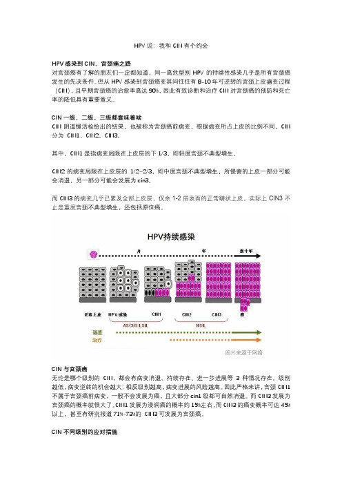 HPV说我和CIN有个约会HPV感染到CIN、宫颈癌之路