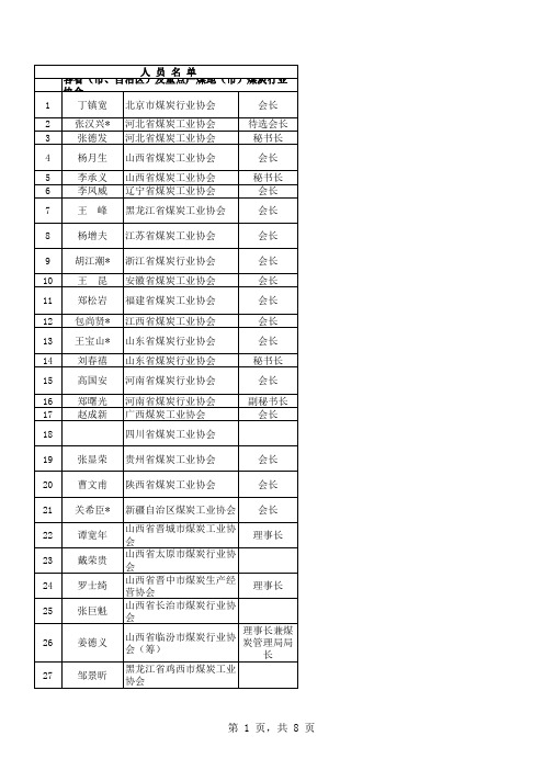 全国煤炭系统重点企业名单