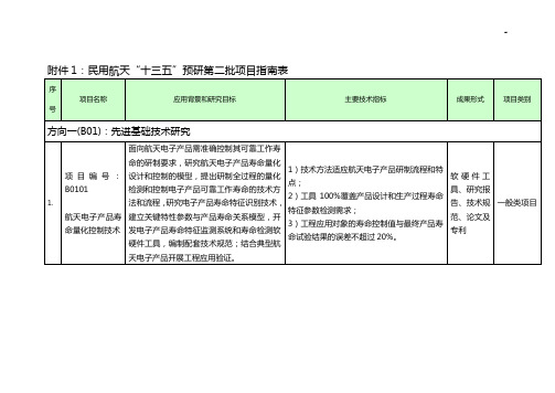 国家军民融合公共服务平台