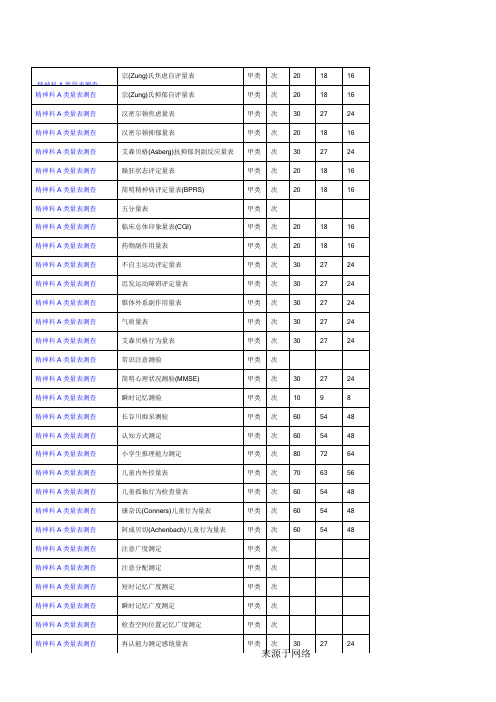 精神科A类量表格模板测查