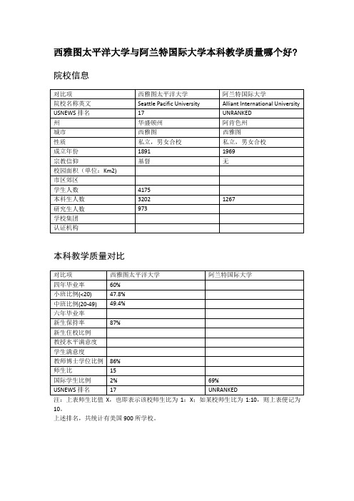 西雅图太平洋大学与阿兰特国际大学本科教学质量对比