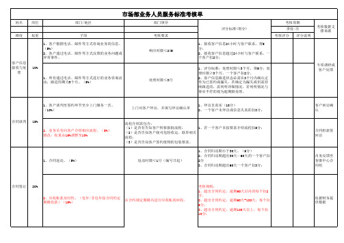 市场部业务员绩效考核表