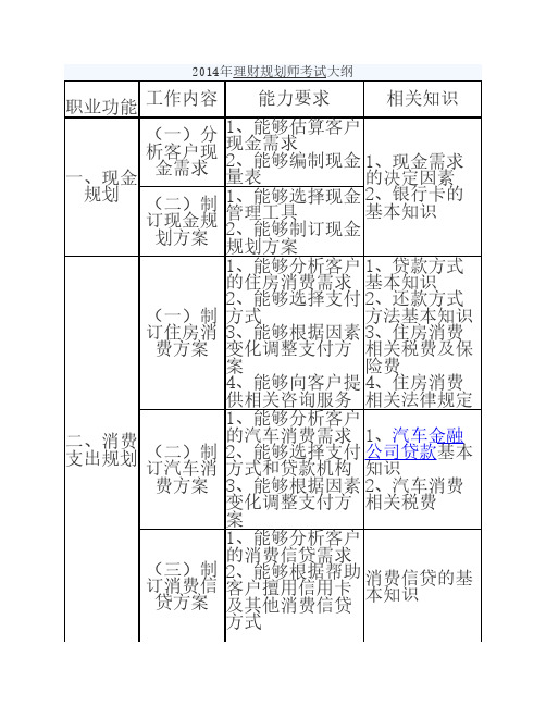 2014年理财规划师考试大纲