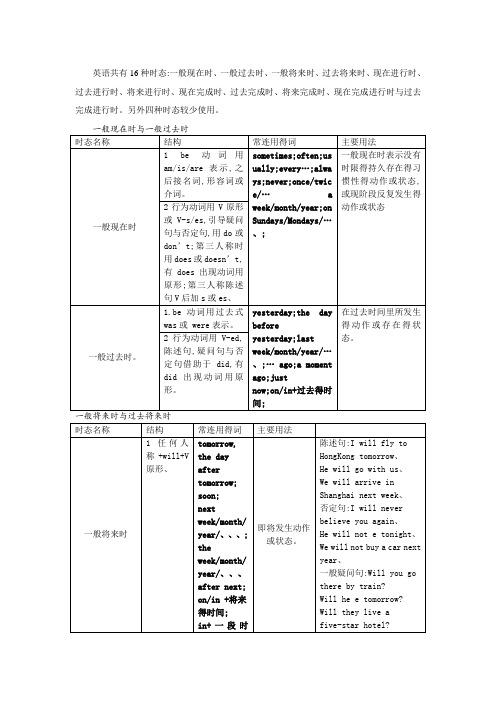 英语16种时态表格