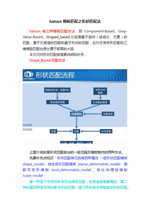 halcon模板匹配之形状匹配法