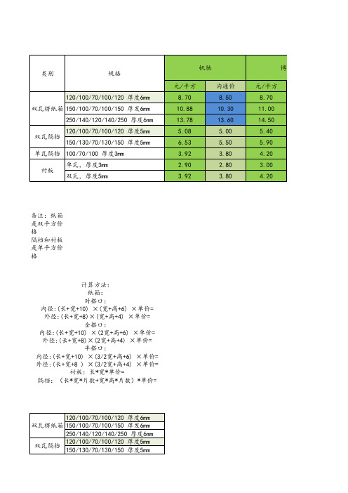 纸箱核价表 (1)